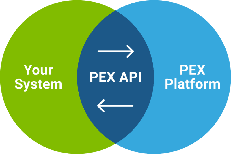 PEX API - PEX