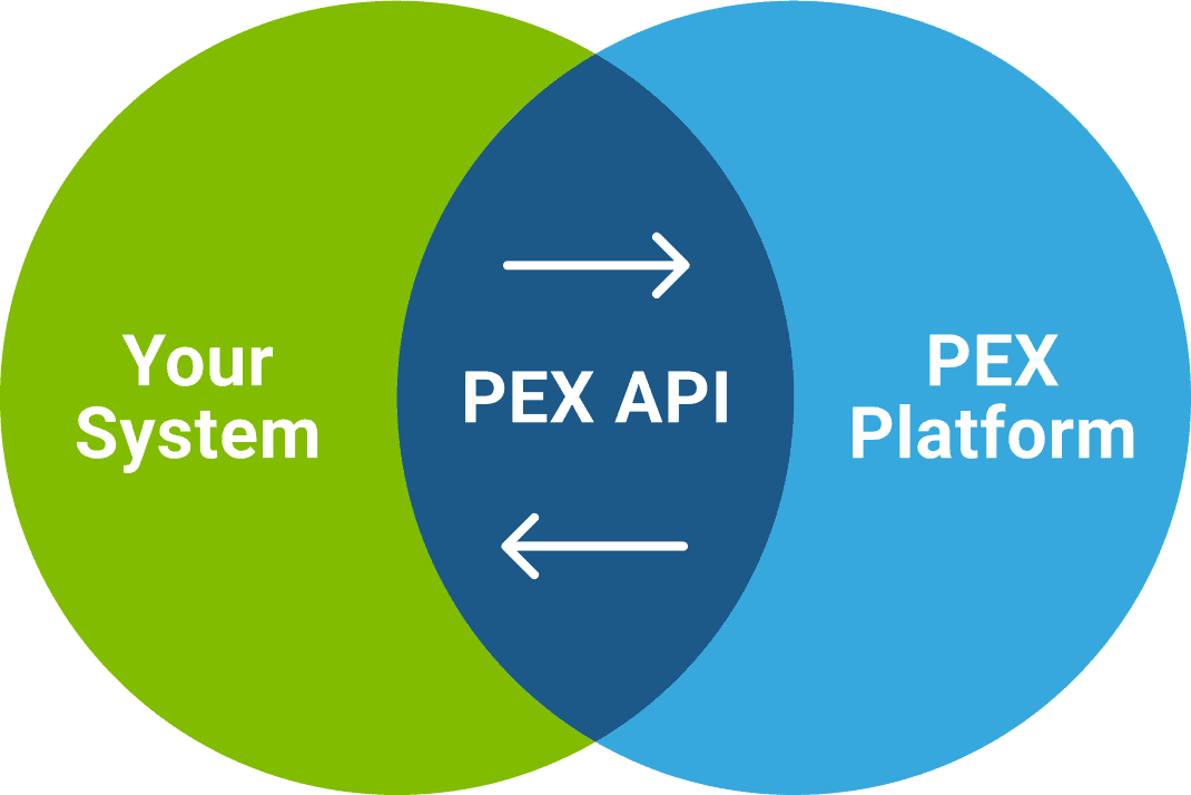 PEX API