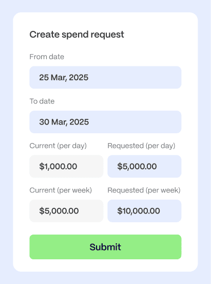 A streamlined spend request form for back office operations features a date range from March 25 to March 30, 2025. It displays current and requested amounts per day and week, complete with a convenient submit button at the bottom.