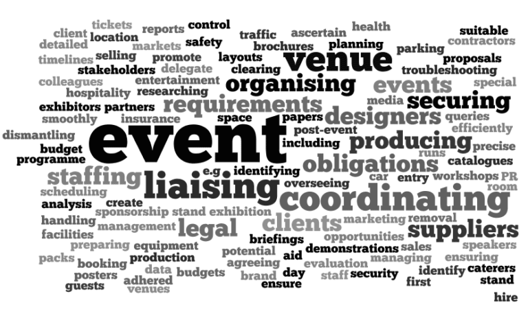 Word cloud centered on "event" with related terms like "venue," "organising," "liaising," "coordinating," "suppliers," and "requirements.
