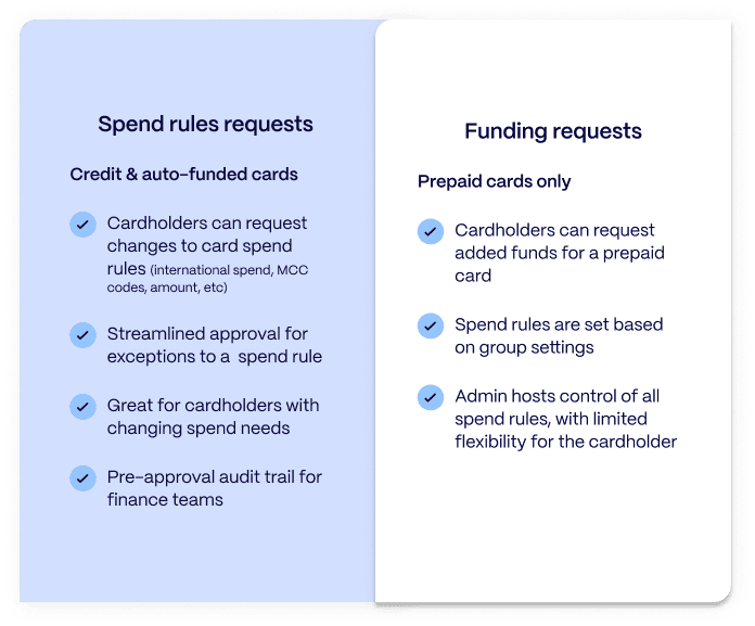 Spend rules requests and funding requests