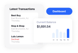 Dashboard showing recent transactions and current balance of $1,691.54. Transactions: Best Buy, Stop & Shop, Lulu Lemon declined. Bar graph displays balance trend from January to October.