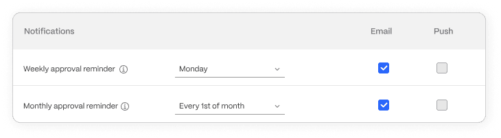 Digest email reminders in PEX