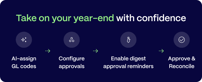 Steps to take on your year-end with confidence