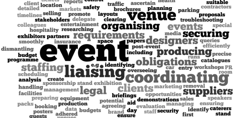 Word cloud centered on "event" with related terms like "venue," "organising," "liaising," "coordinating," "suppliers," and "requirements.