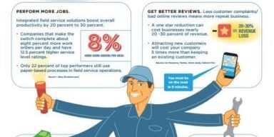 Infographic titled "Tech Tips for the Mobile Tradesman" showing a person with tools, a smartphone, and various tech tips for boosting work efficiency, customer reviews, and payments.