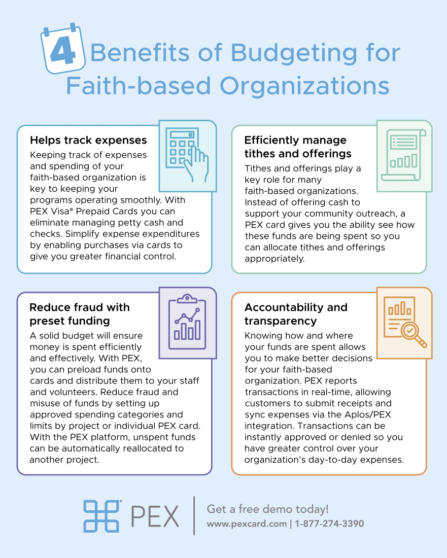 budgeting-tip-sheet-faith