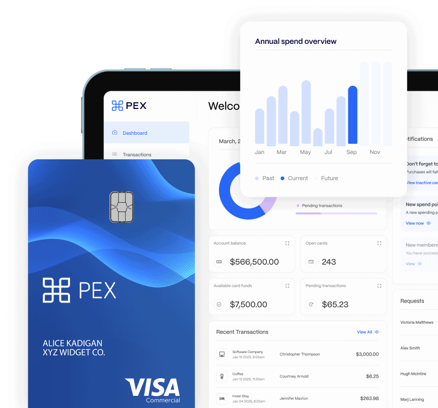 pex-credit-expense-hero A digital dashboard displays financial data, a blue Visa card, and a chart titled "Annual spend overview" showing monthly bar graphs.