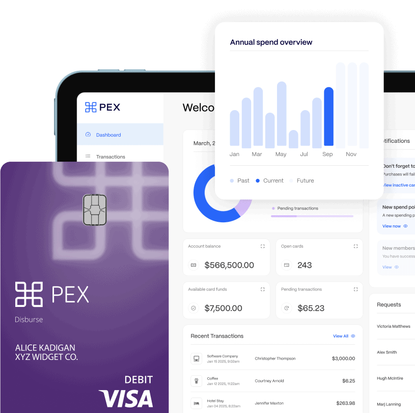 pex-disburse-expense-hero Pex debit card, dashboard interface with account balance and transactions, and a pop-up chart showing annual spending overview.