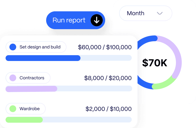 production-reporting A financial report interface showing project costs. Categories: Set design and build, Contractors, Wardrobe. A progress circle indicates $70K spent. A "Run report" button is at the top.