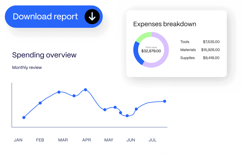 real-time-reporting Dashboard showing a spending overview with a line graph for monthly review and an expenses breakdown pie chart. Includes a "Download report" button.