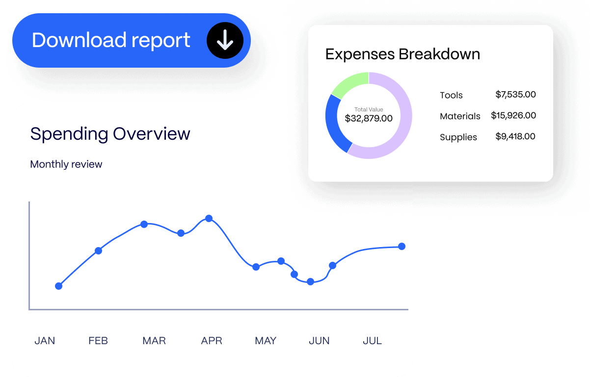 realtime-spend-visibility Dashboard showing a "Download report" button, a pie chart labeled "Expenses Breakdown" with totals, and a line graph for "Spending Overview" from January to July.